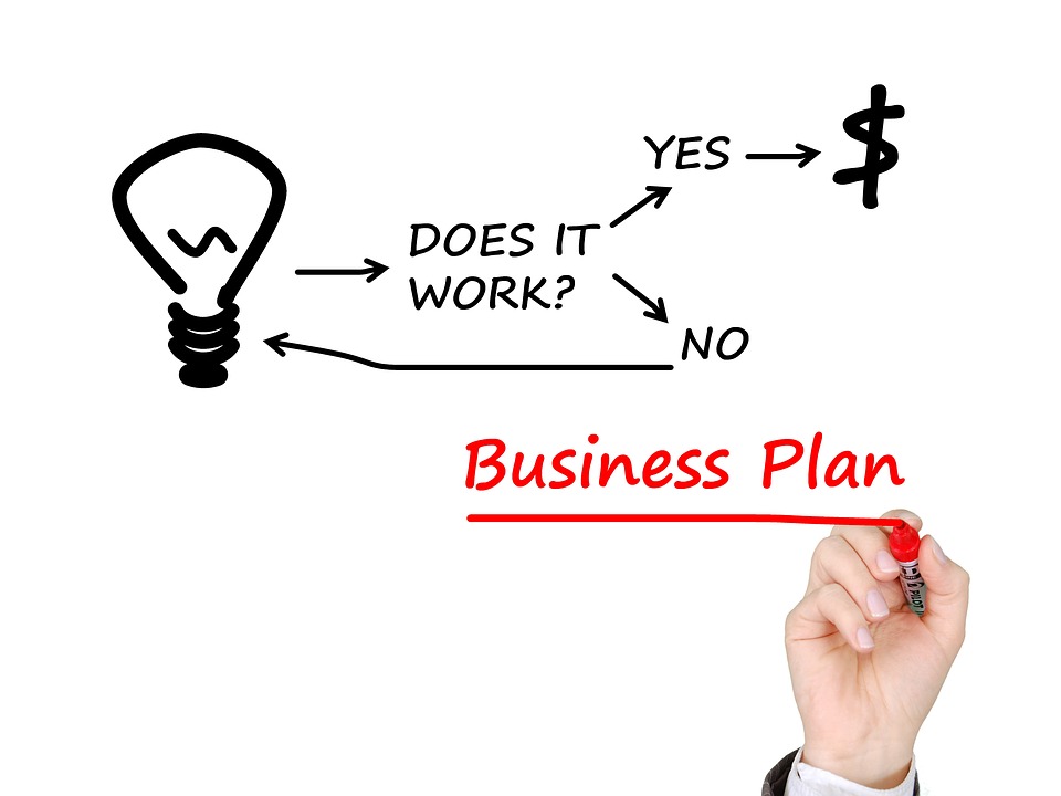 Az üzleti terv alapjai