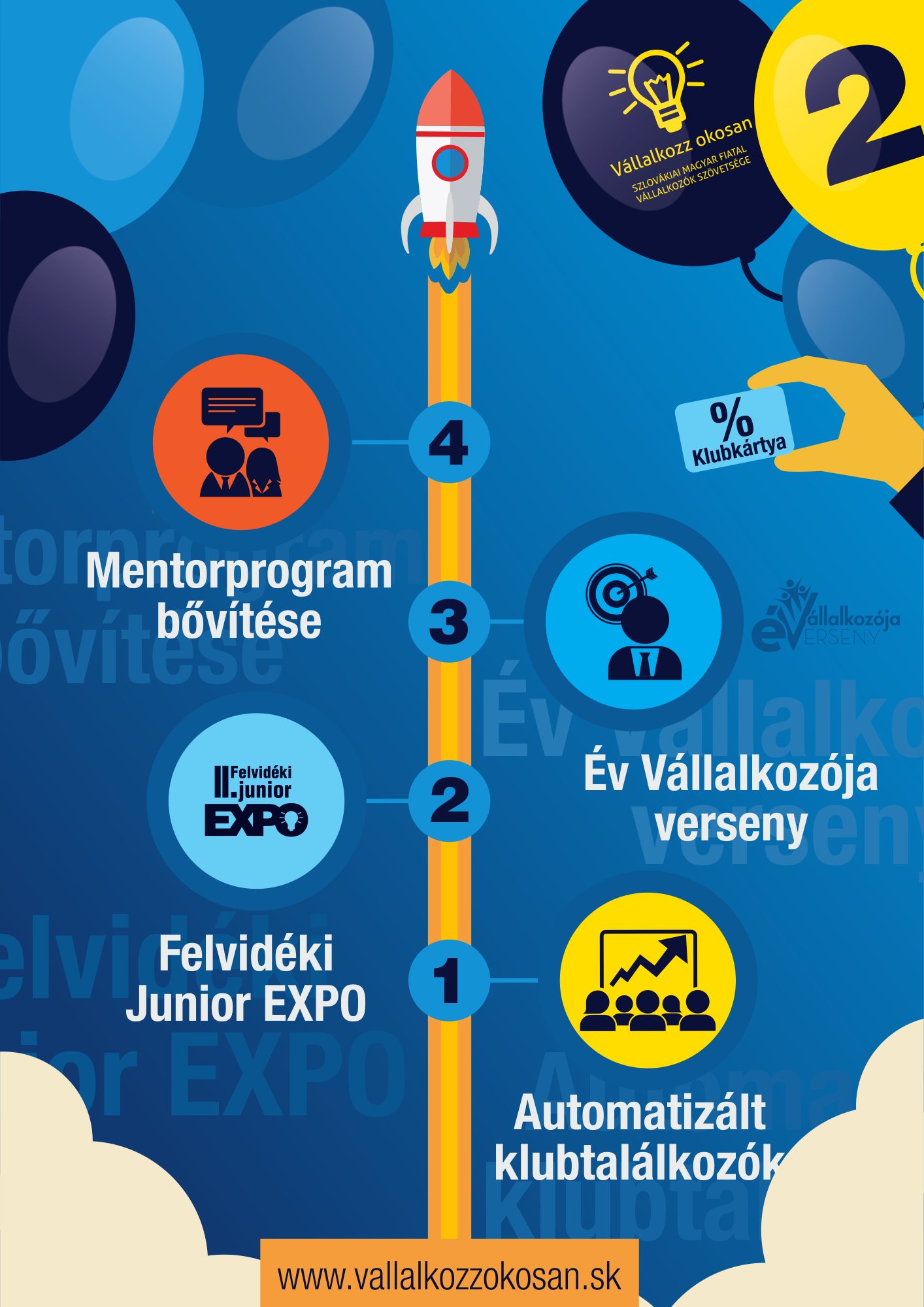 Két éves lett a Szlovákiai Magyar Fiatal Vállalkozók Szövetsége